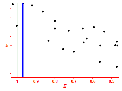Strength function log